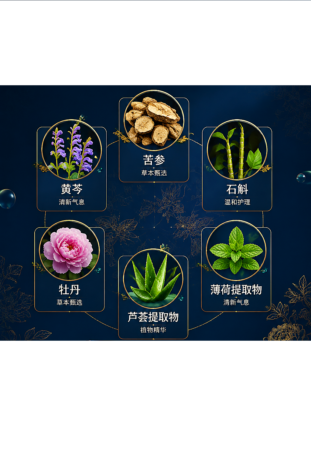 成分矩阵